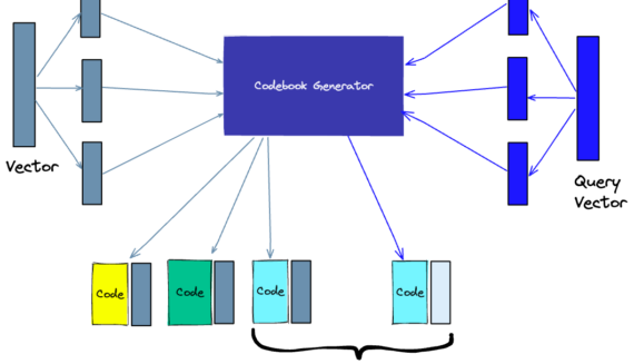 Vectors Usher in a Bright Era: 5 Innovative Ways Vector Databases Revolutionize Information Retrieval