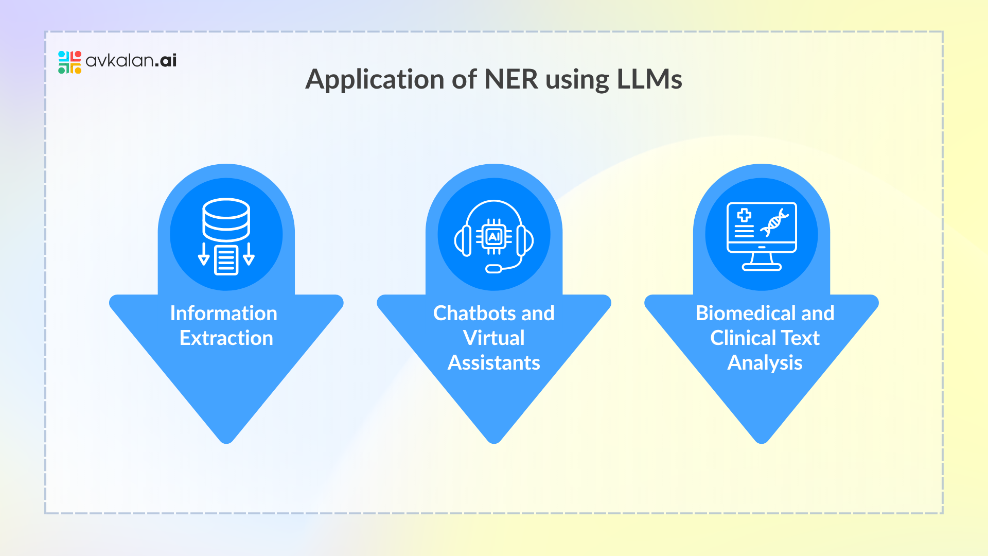 Application-of-NER-using-LLMs