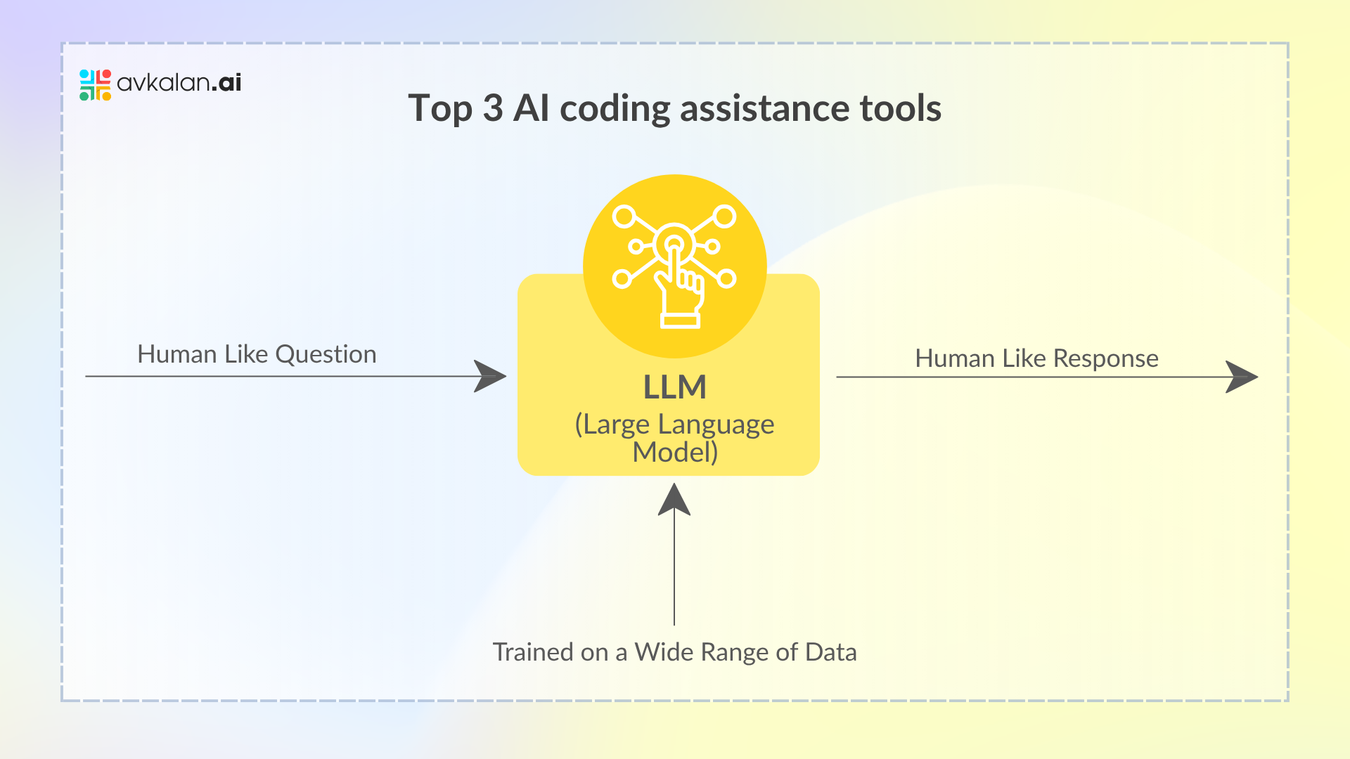 Brief_Introduction_Into_Large_Language_Models_LLMs