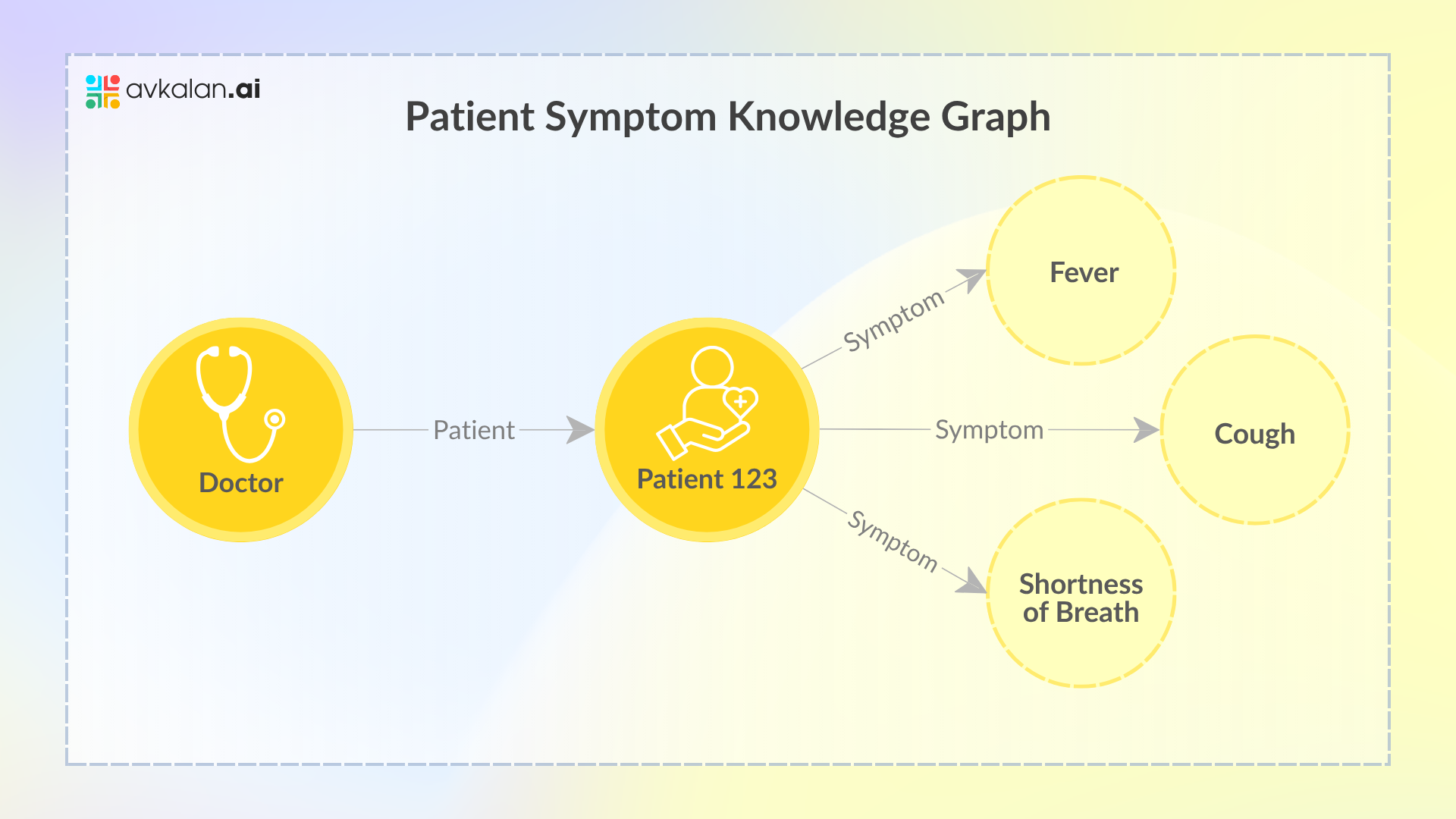 Exploring_Knowledge_Graphs_and_How_LLMs_Can_BenefitFrom_Them