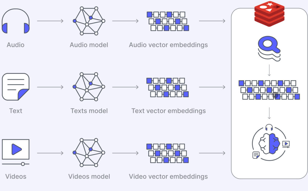 The Rise of 3 Powerful Vector Databases in AI - Avkalan.ai