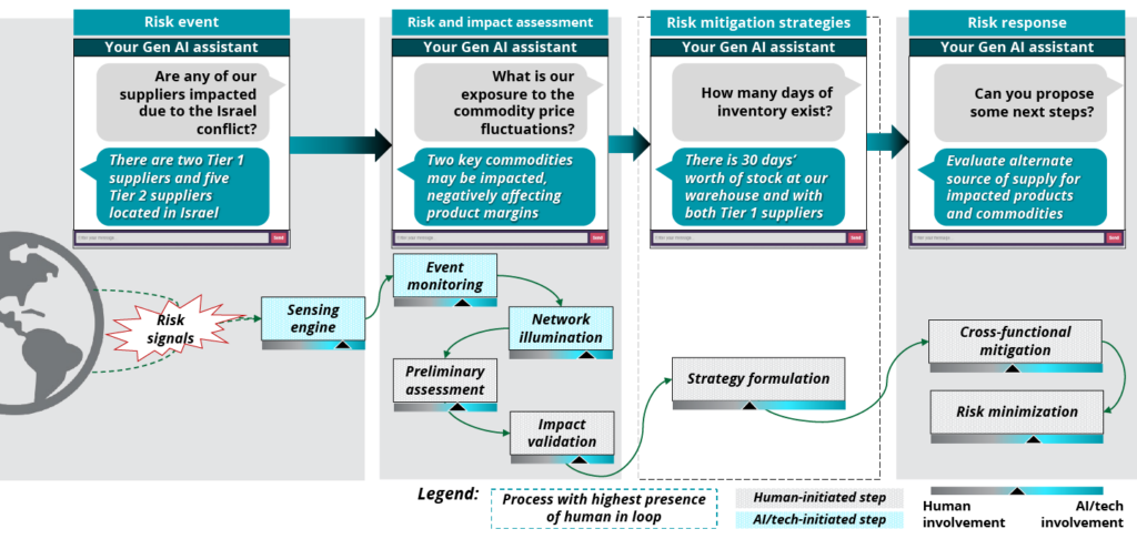 Risk Assessment Reimagined: 3 Pioneering Strategies for Leveraging ...