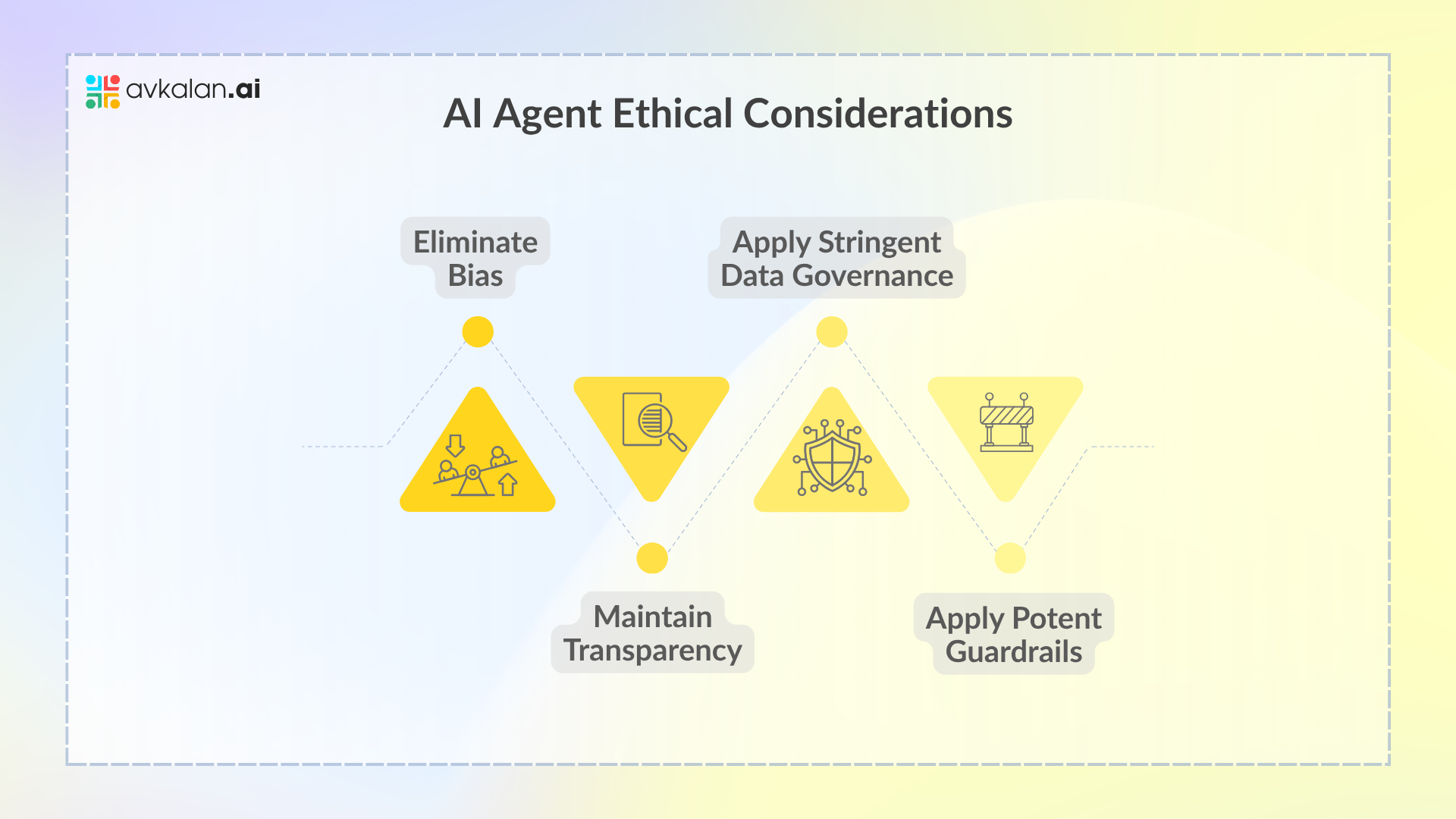AI-Agent-Ethical-Considerations