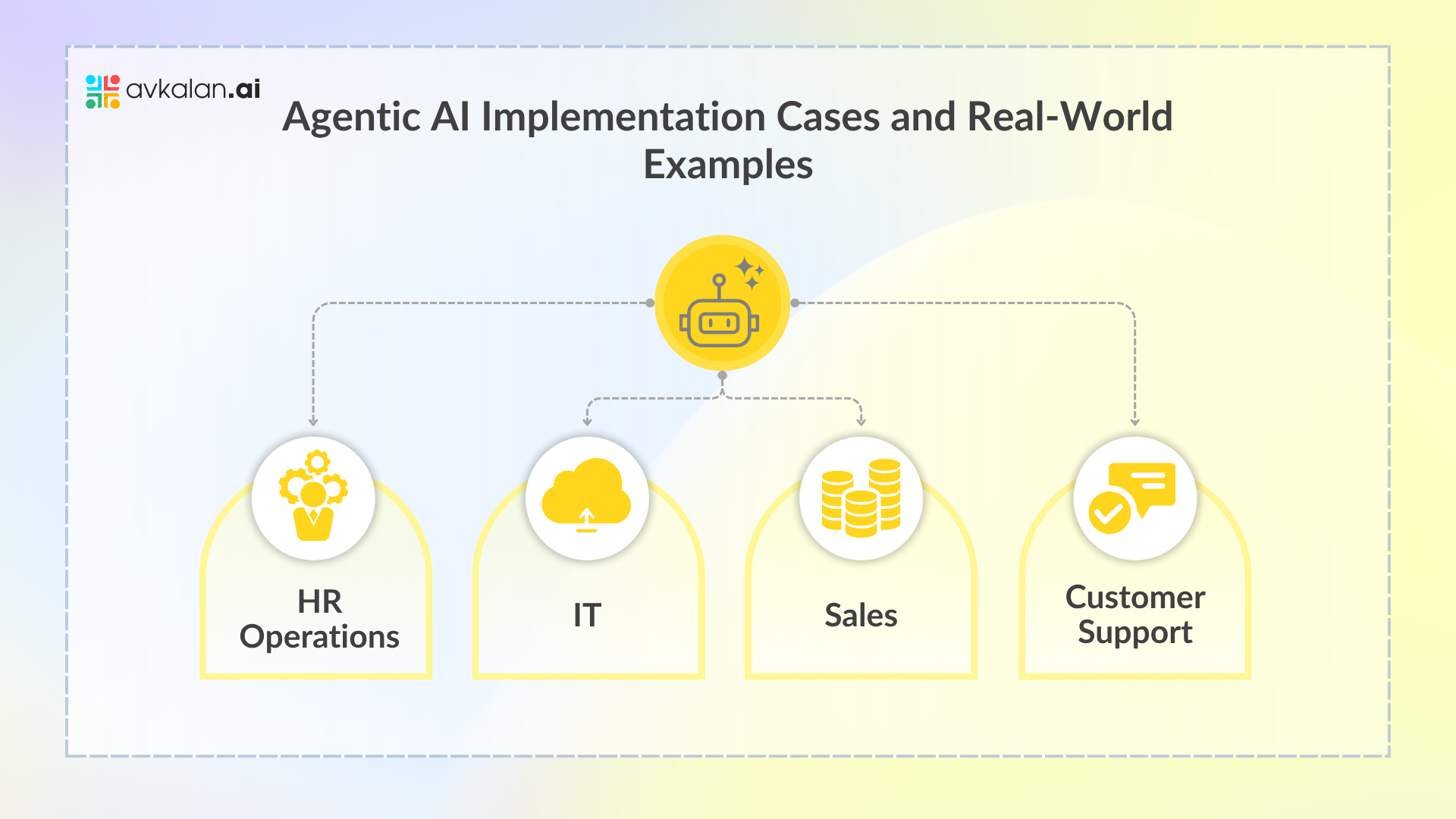Agentic-AI-Implementation-Cases-and-Real-World-Examples
