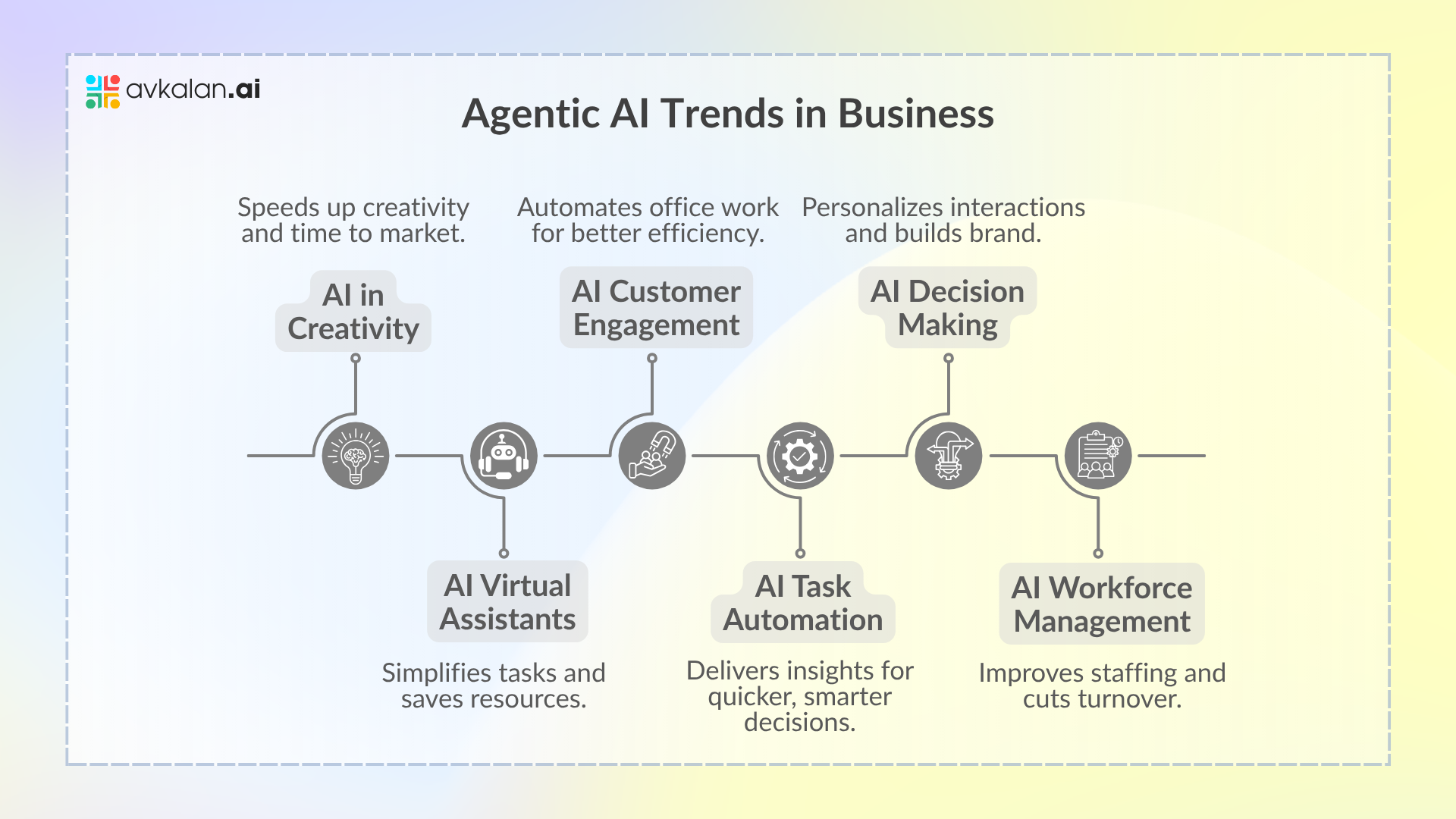 Agentic-AI-Trends-Shaping-the-Future-of-the-Business-World