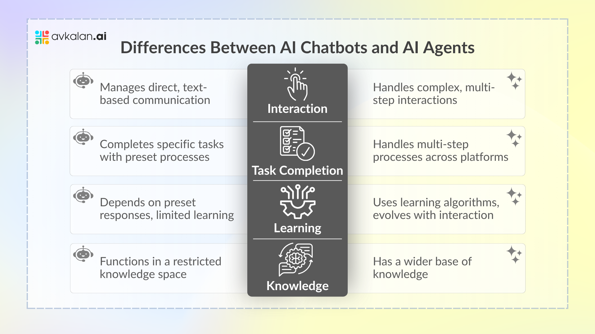 Differences-Between-AI-Chatbots-and-AI-Agents