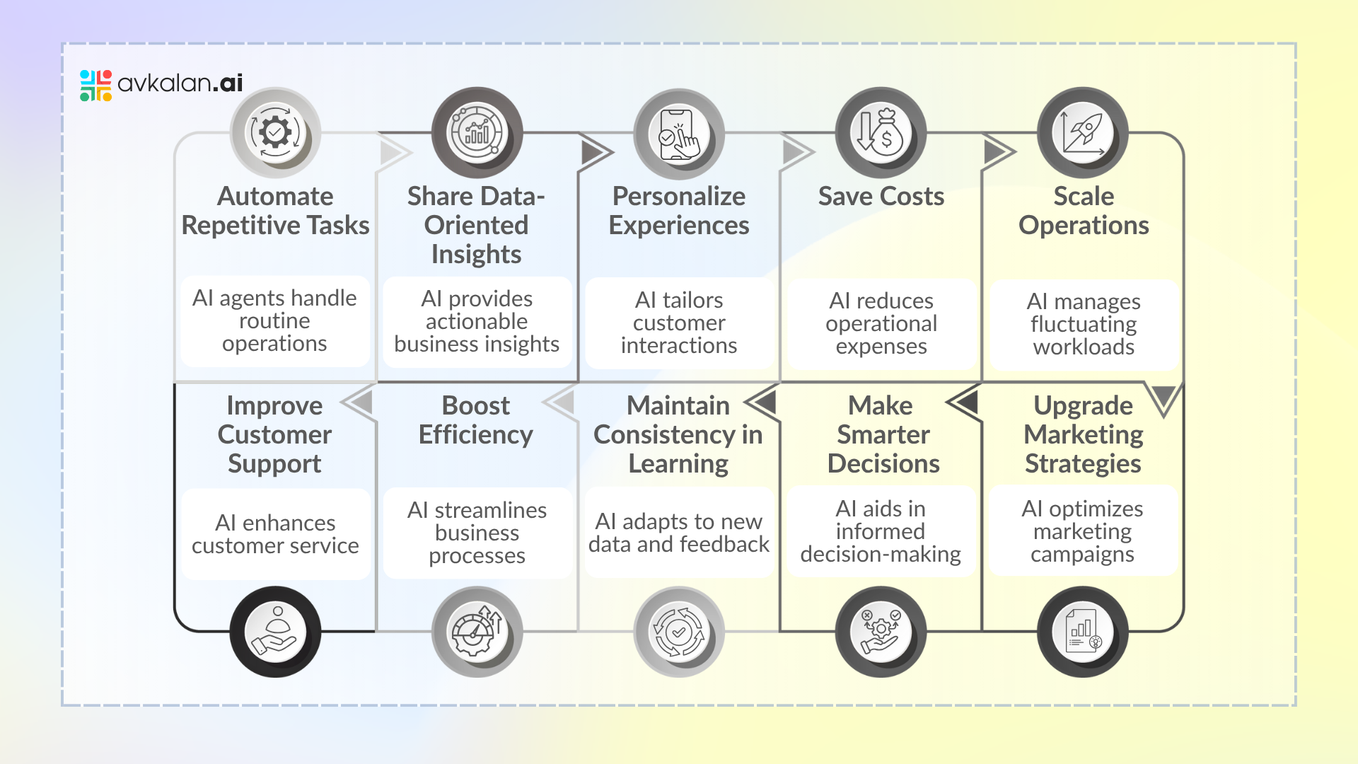 Differences_Between_AI_Chatbots_and_AI_Agents