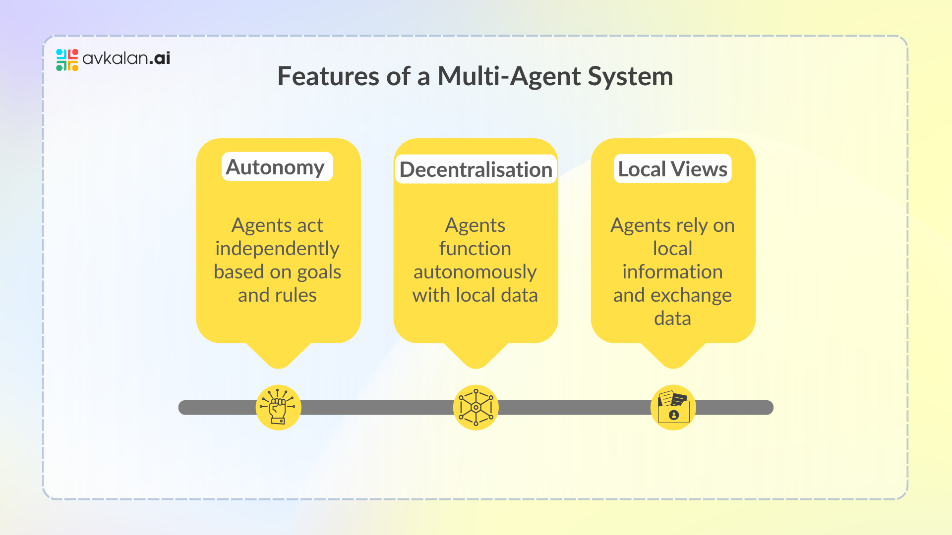 Features-of-a-Multi-Agent-System