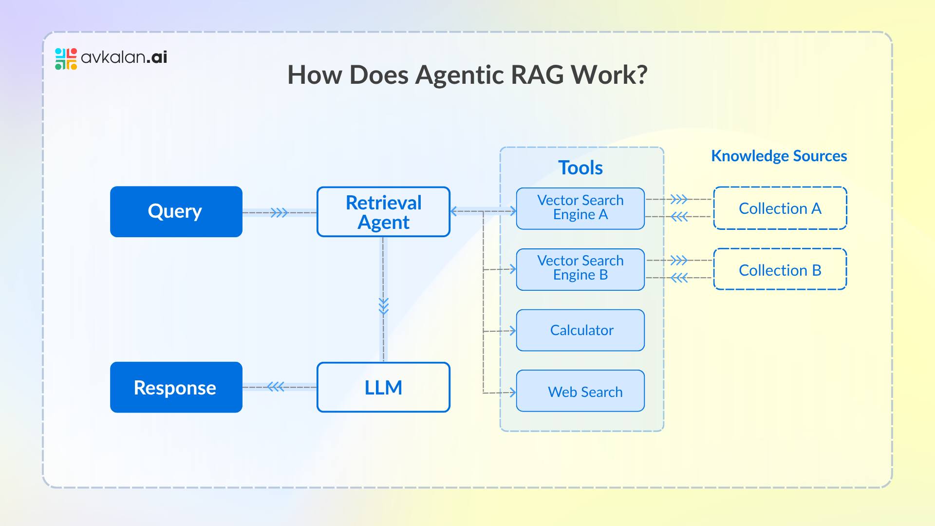 How-Does-Agentic-RAG-Work