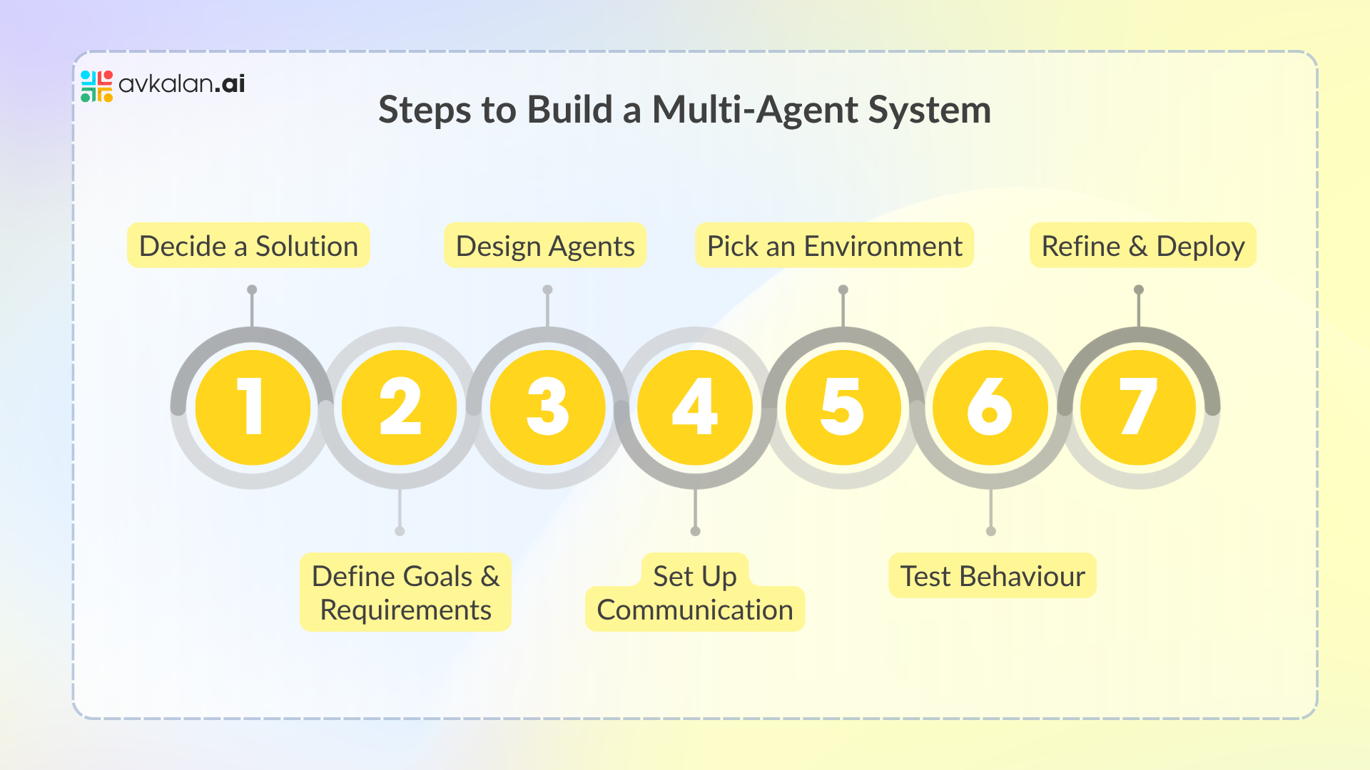 How-to-Build-a-Multi-Agent-System