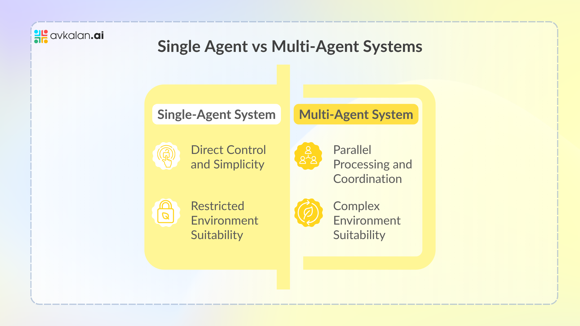 Single-Agent-vs-Multi-Agent-Systems
