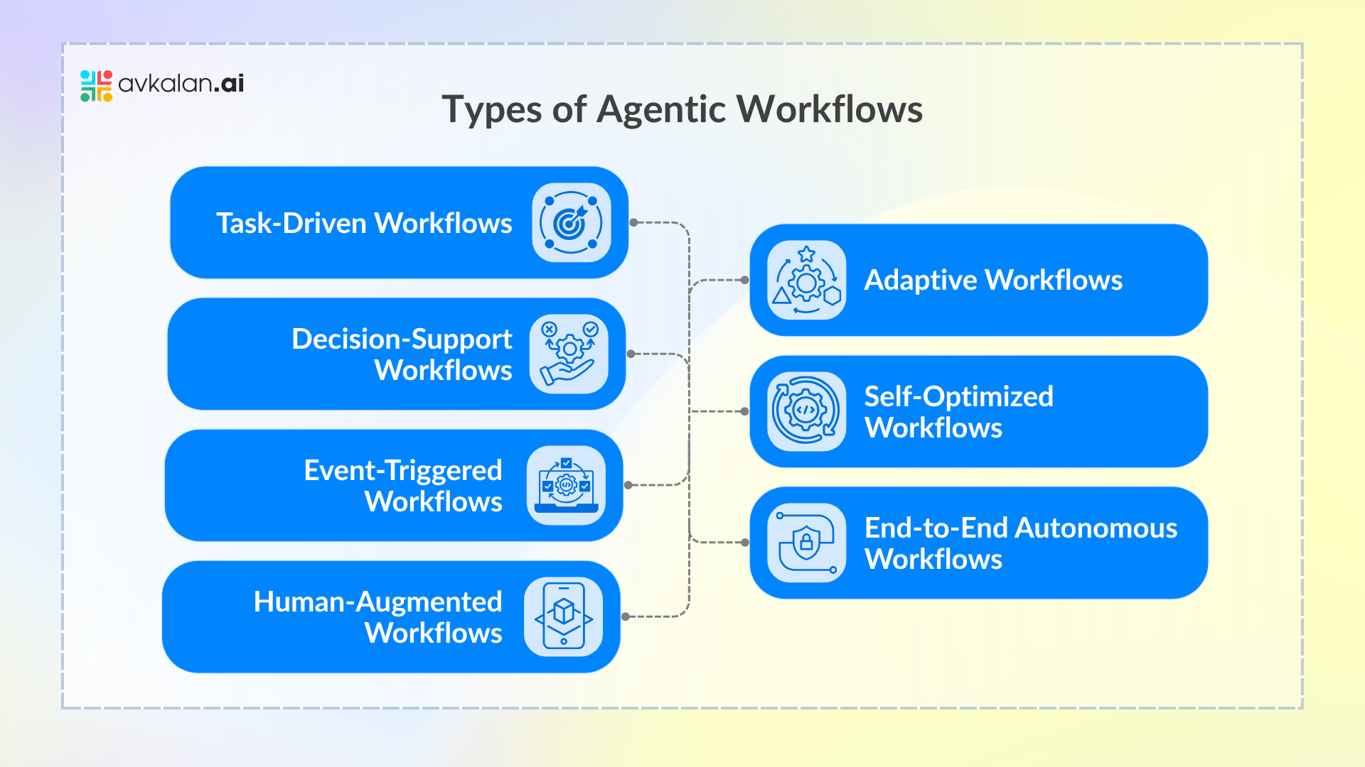 Types-of-Agentic-Workflows
