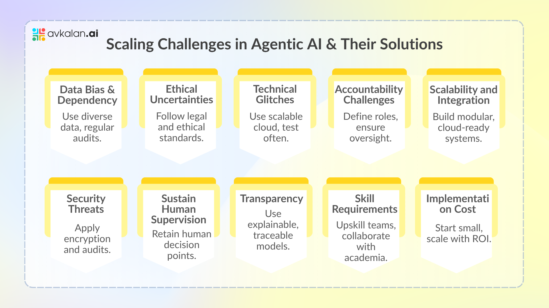Types-of-Scaling-Challenges-in-Agentic-AI-Systems-and-How-to-Overcome-Them