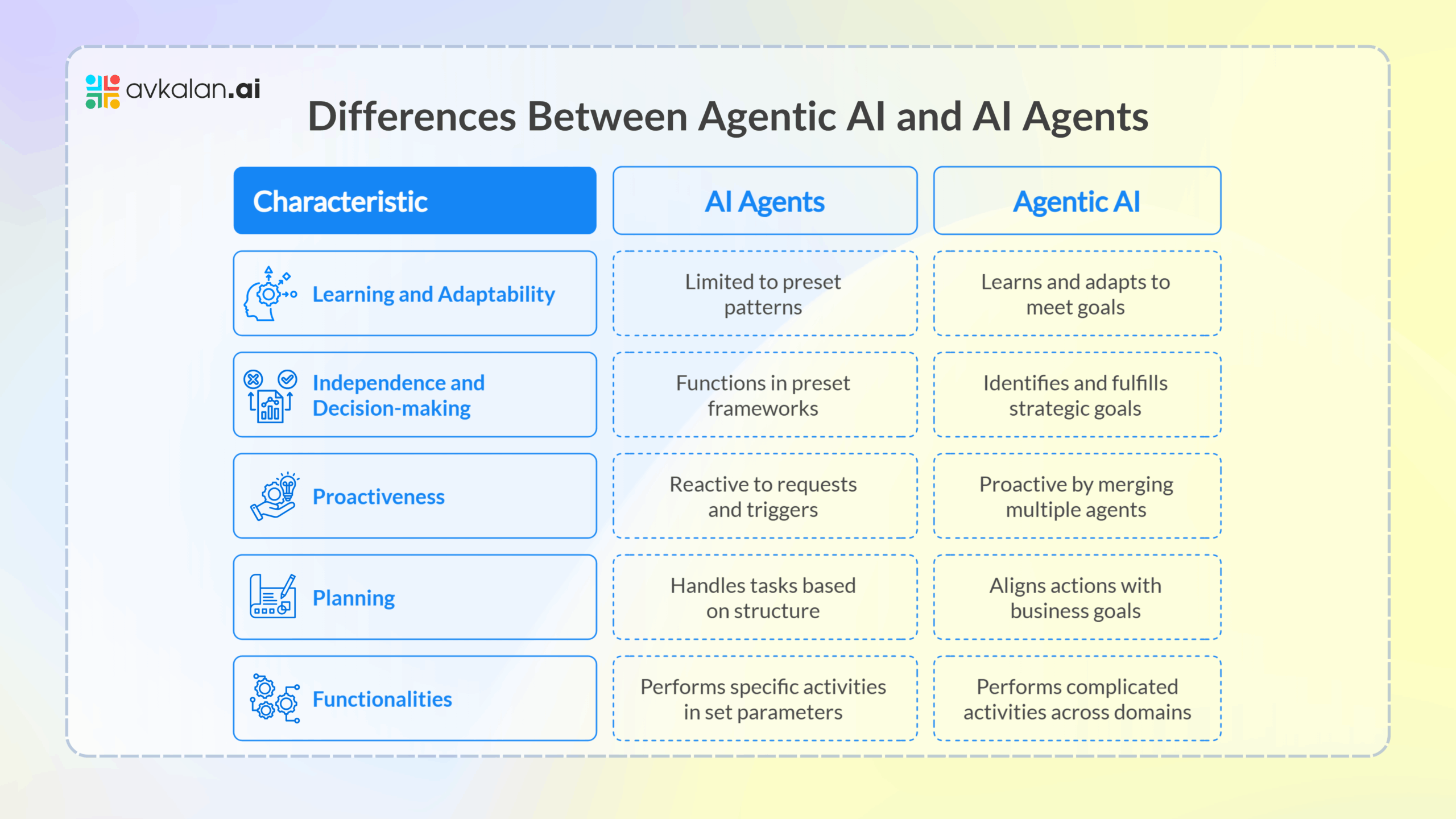 What_are_the_Differences_Between_Agentic_AI_and_AI_Agents-scaled