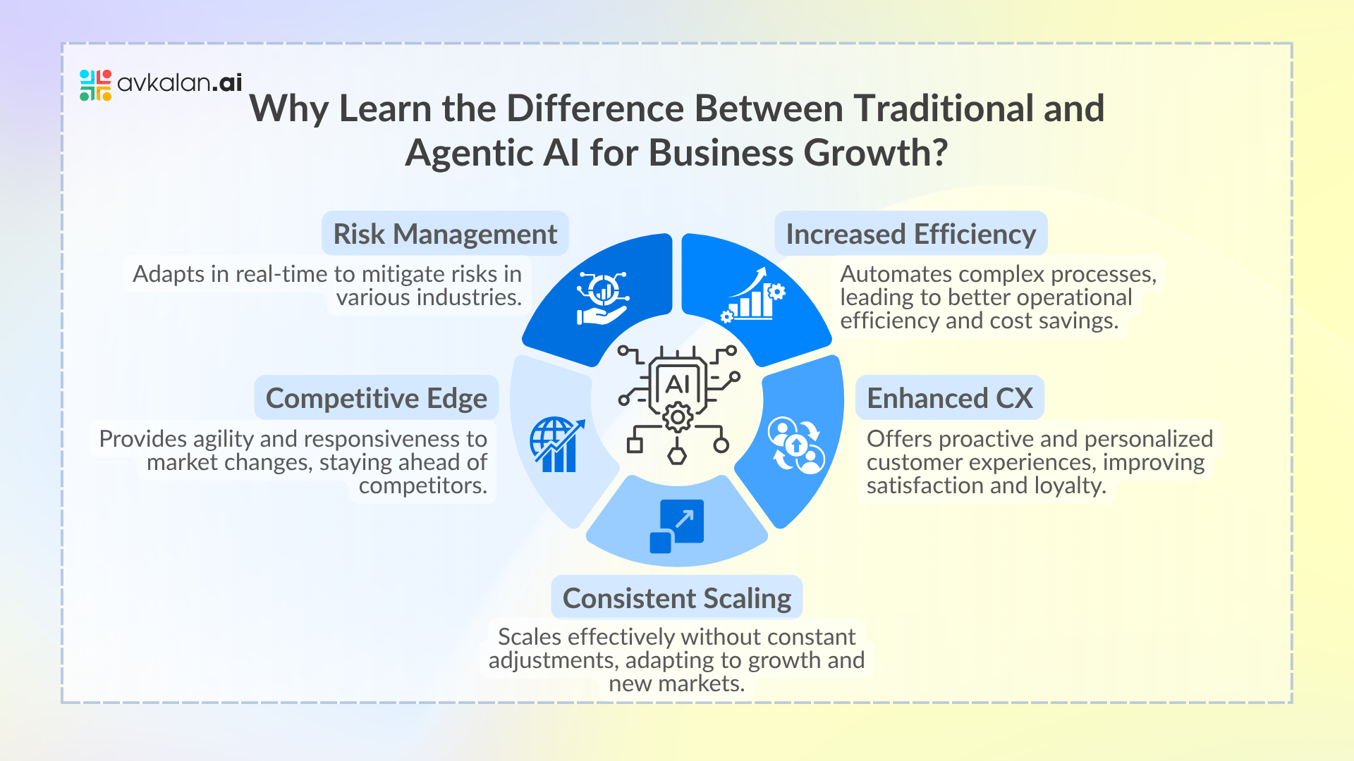 Why-Should-You-Learn-the-Differences-Between-Traditional-AI-and-Agentic-AI-for-Your-Business-Growth