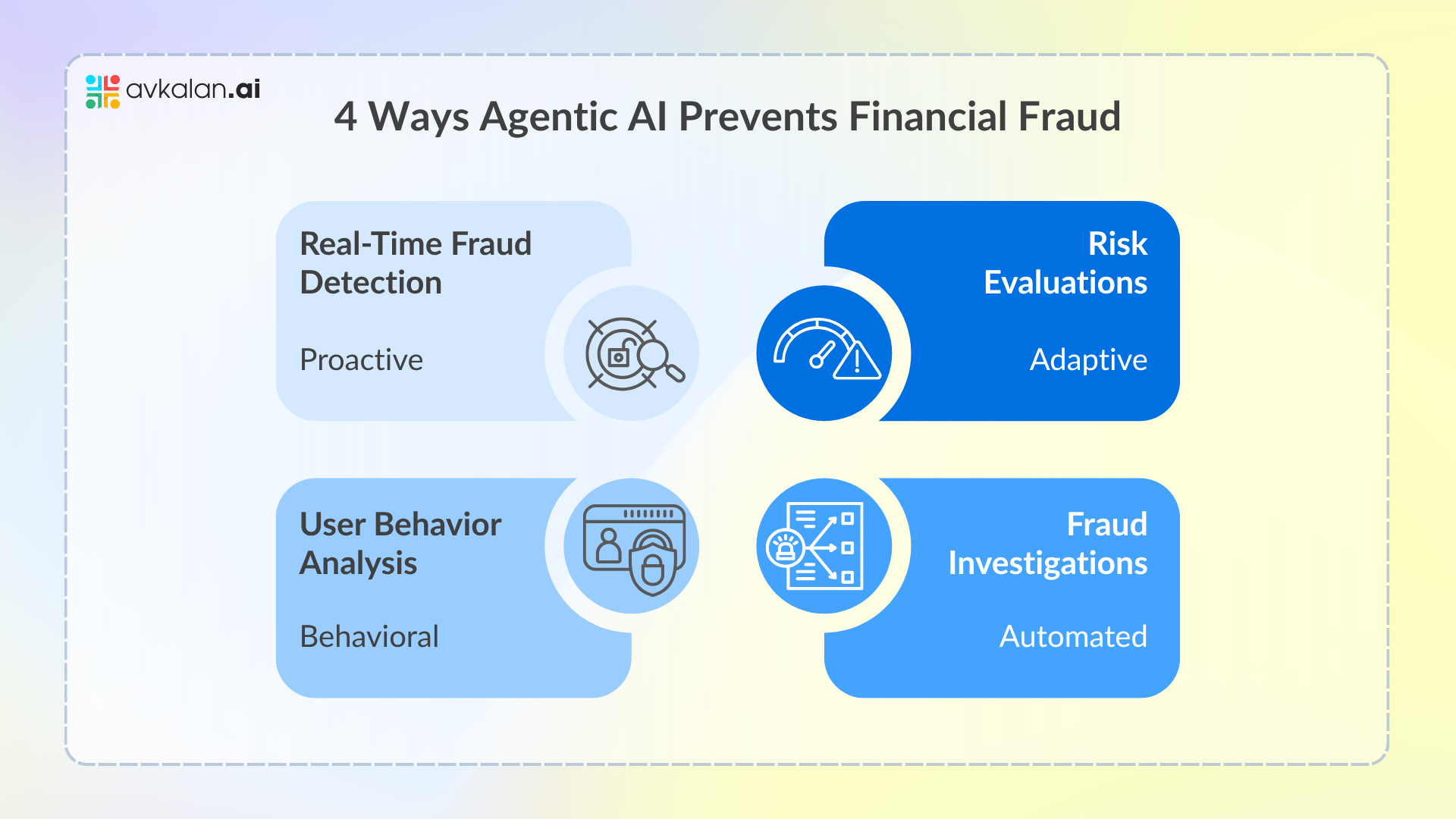 4-Ways-Agentic-AI-Prevents-Financial-Fraud