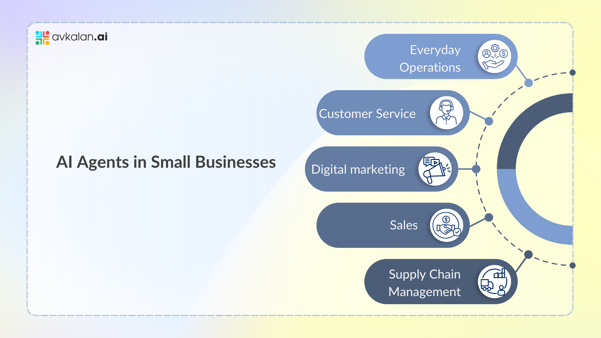 AI-Agents-in-Small-Businesses