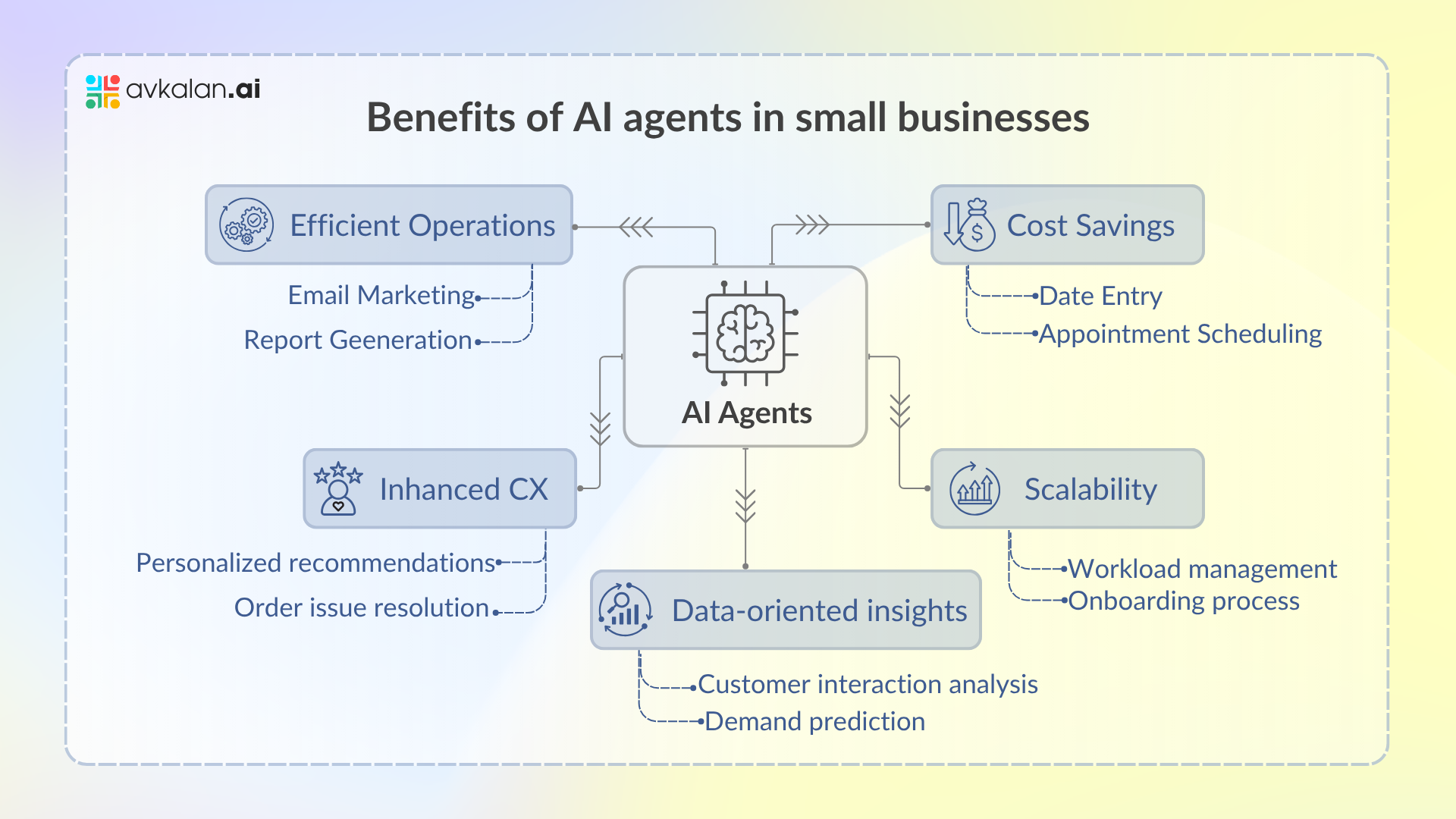 Benefits-of-AI-Agents-for-Small-Businesses