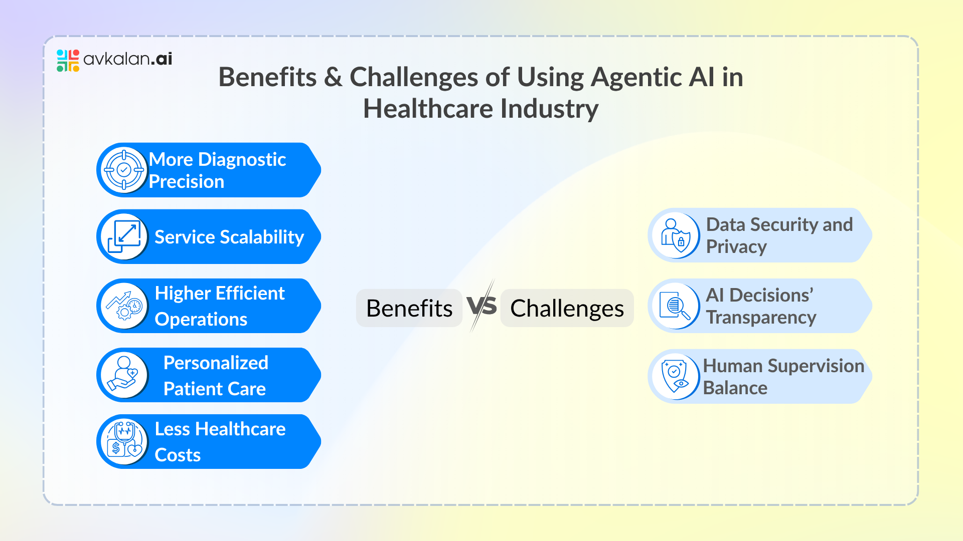Benefits__Challenges_of_Using_Agentic_AI_in_Healthcare_Industry