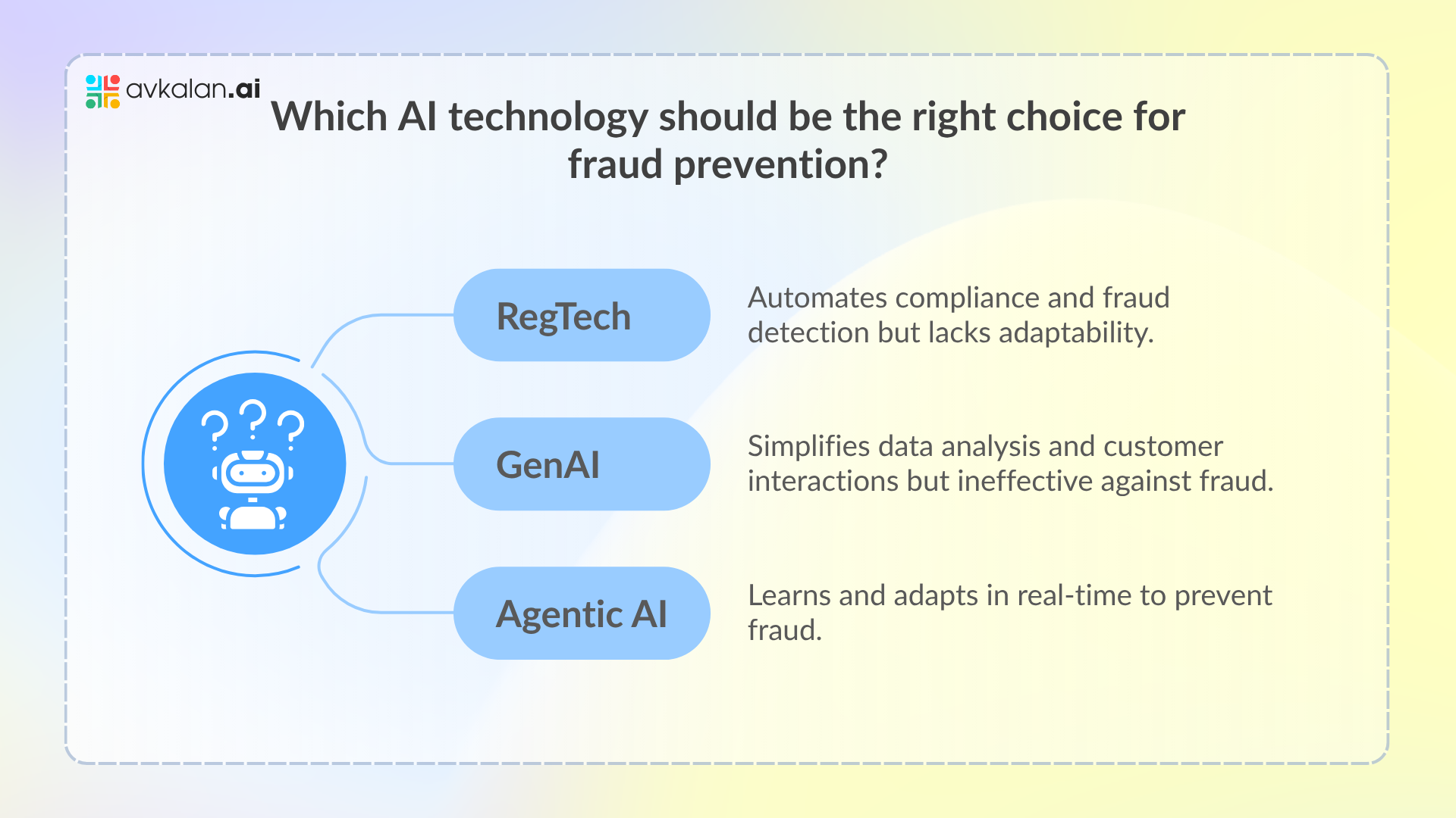 Differences-Between-RegTech-GenAI-and-Agentic-AI