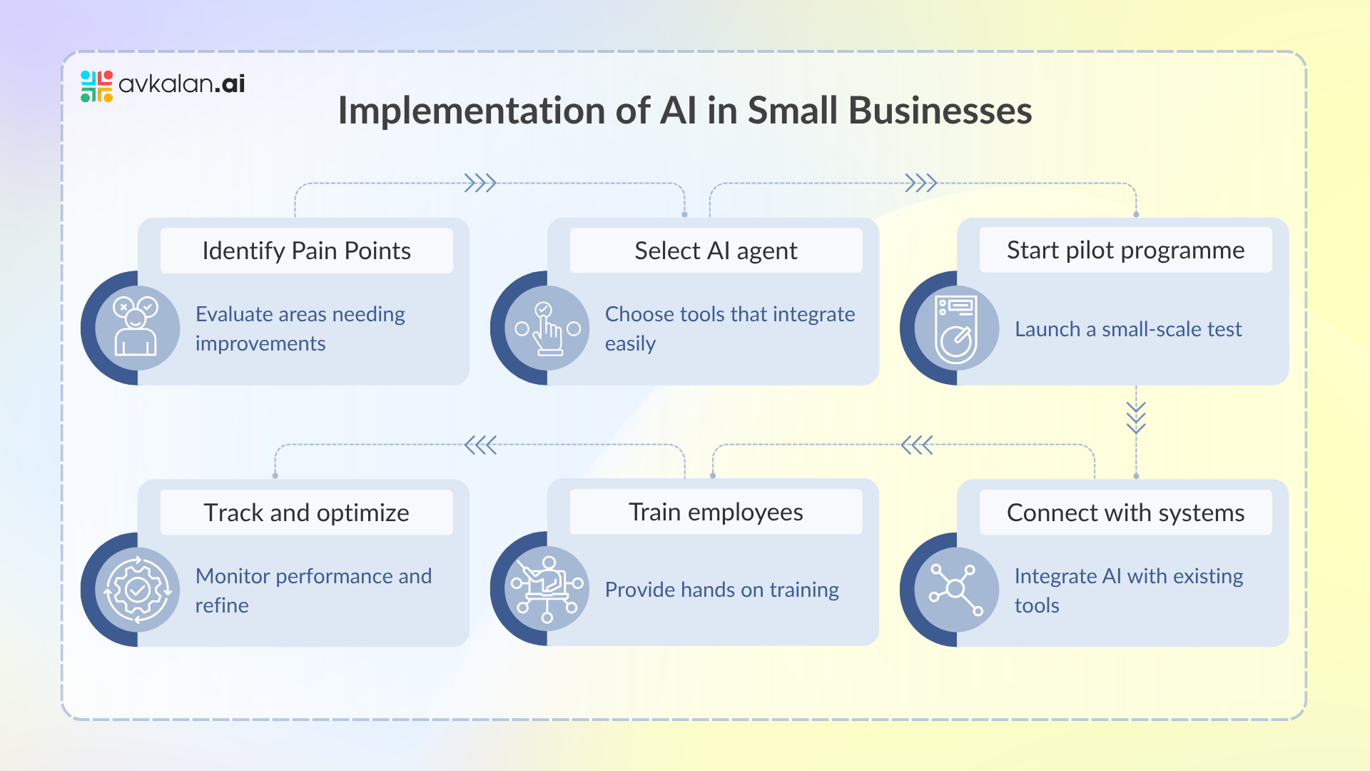 How-to-Implement-AI-Agents-for-Your-Small-Business