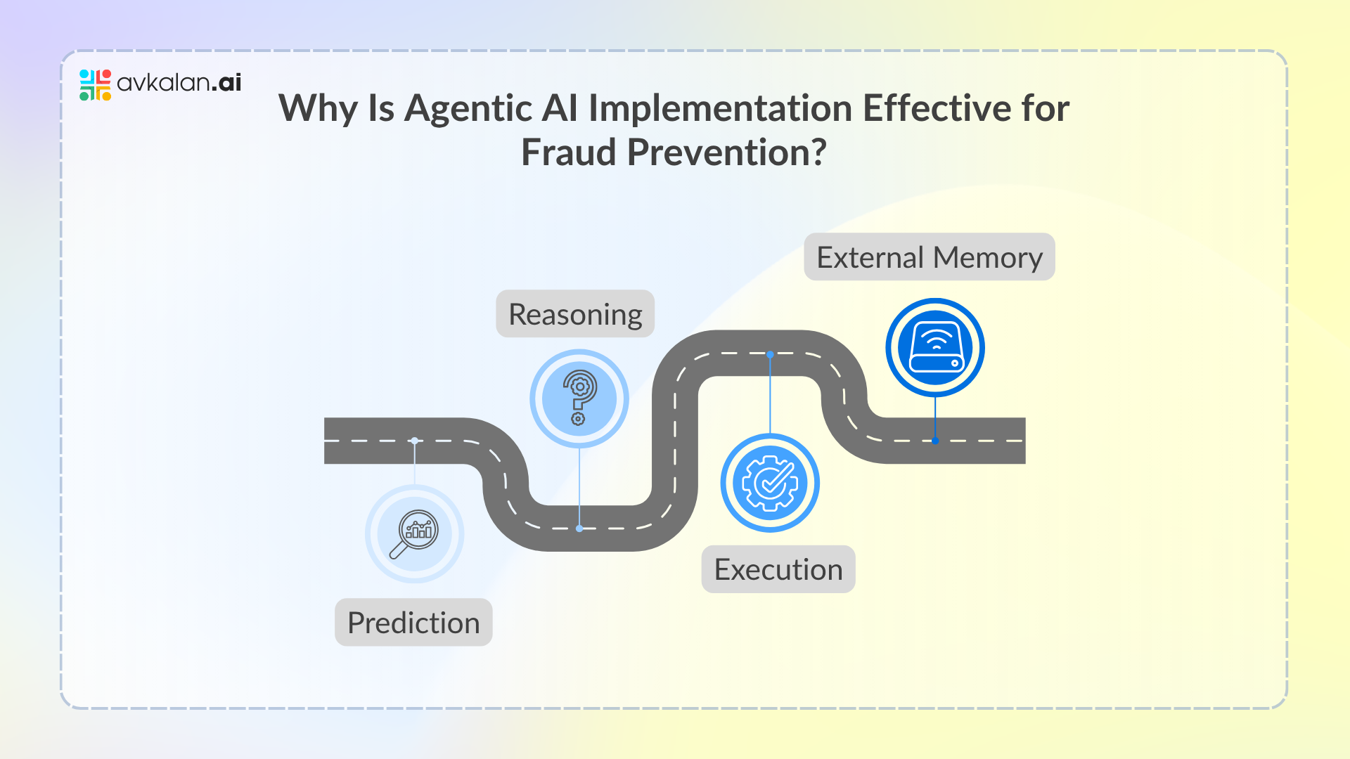Why-Does-Agentic-AI-Implementation-Work-for-Fraud-Prevention