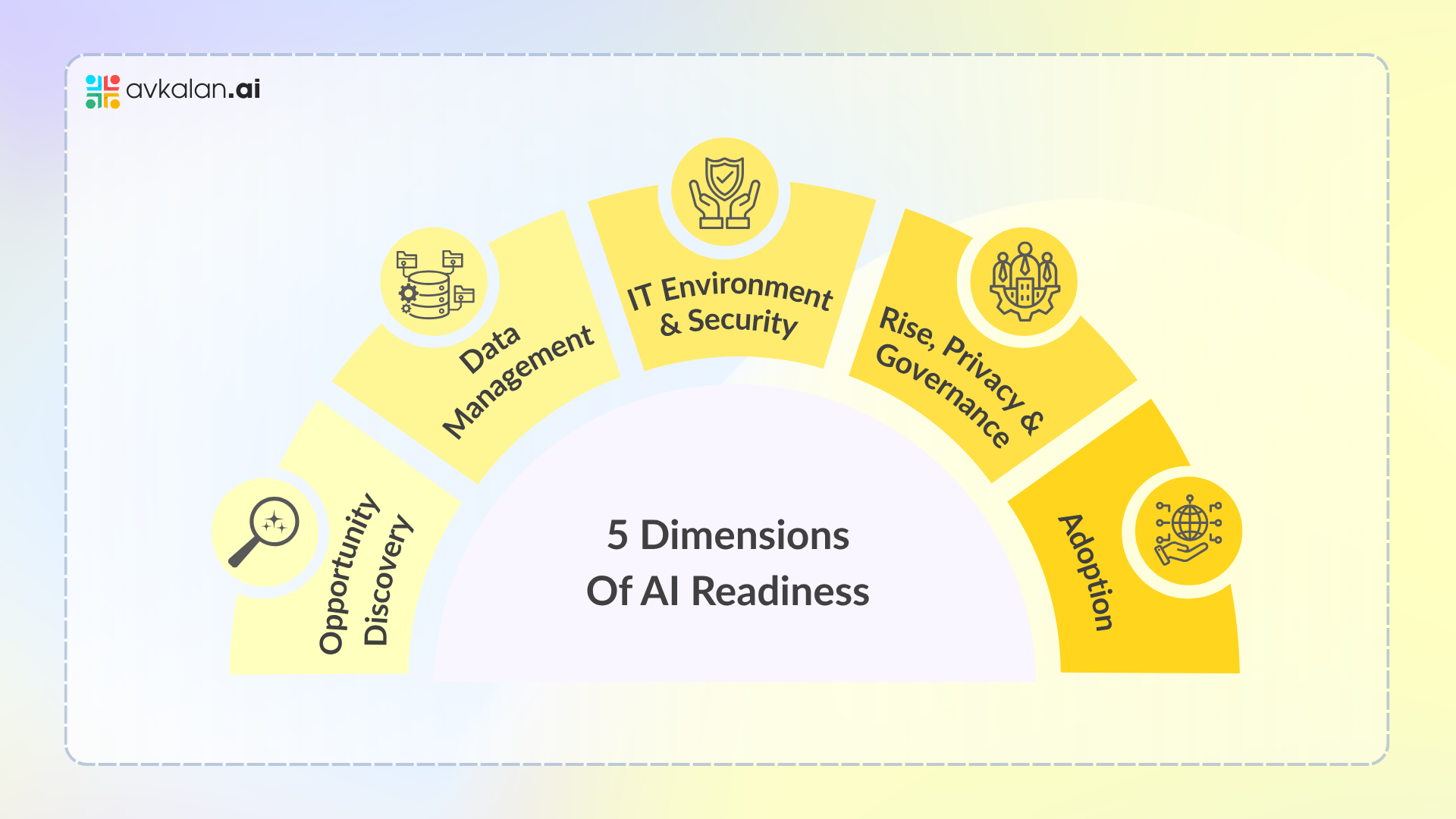 5Dimensions_Of_AI_Readiness