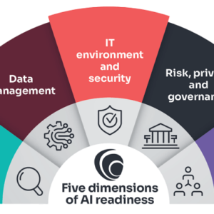 AI Readiness Assessment