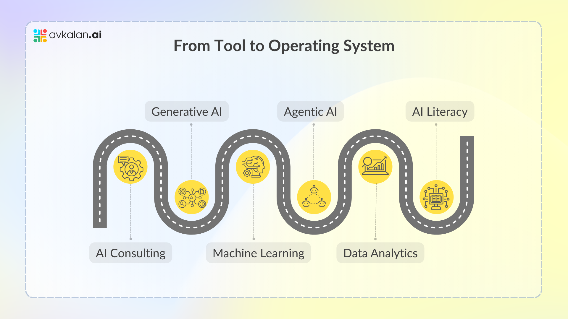 From_Tool_to_Operating_System