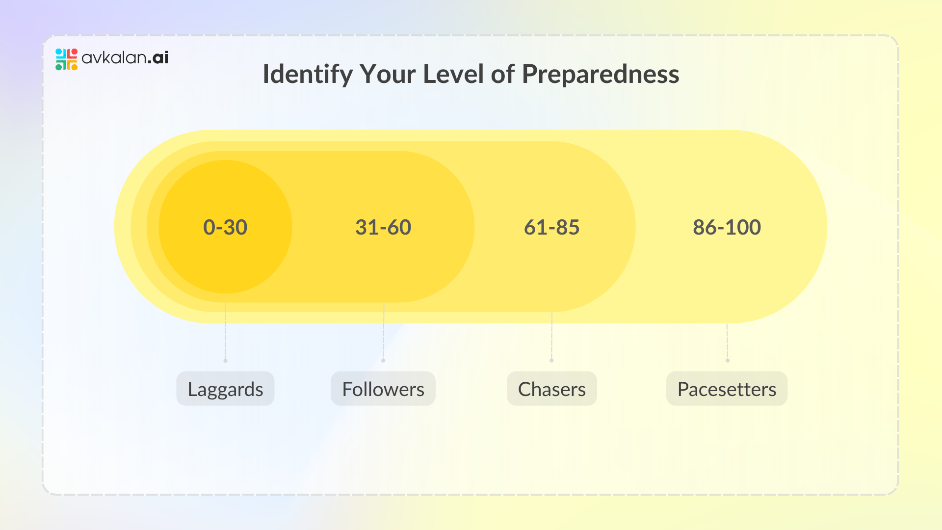 Identify_Your_Level_of_Preparedness